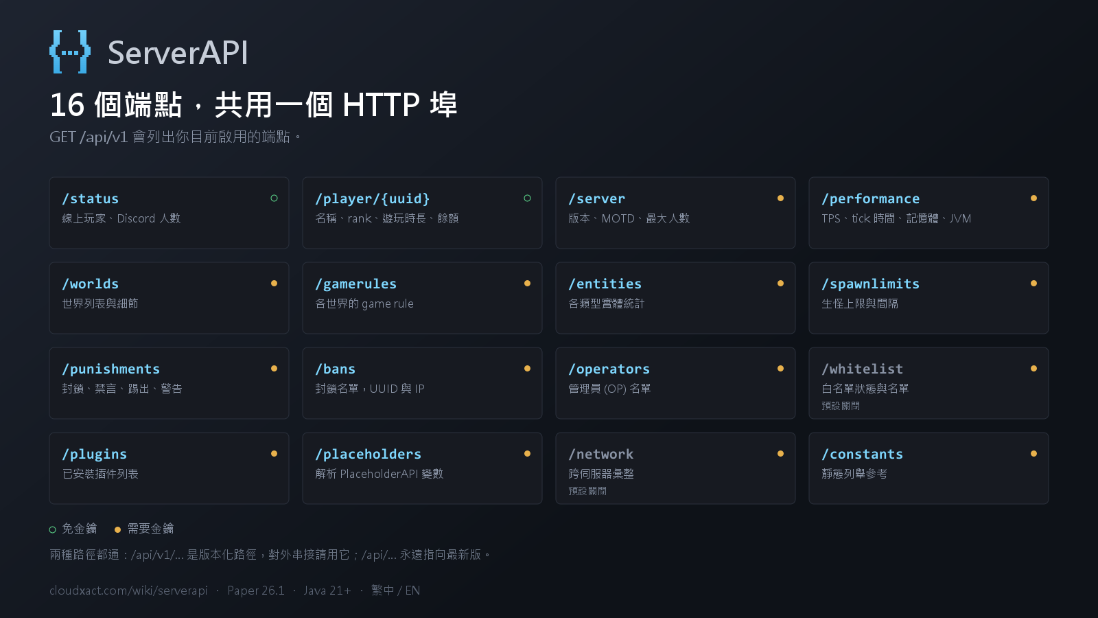 16 個端點一覽，並標示各自是否需要金鑰