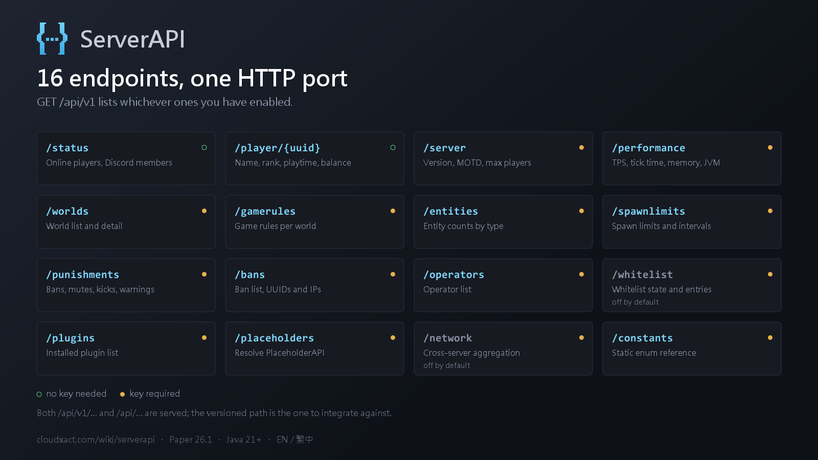 All 16 endpoints and which ones need a key