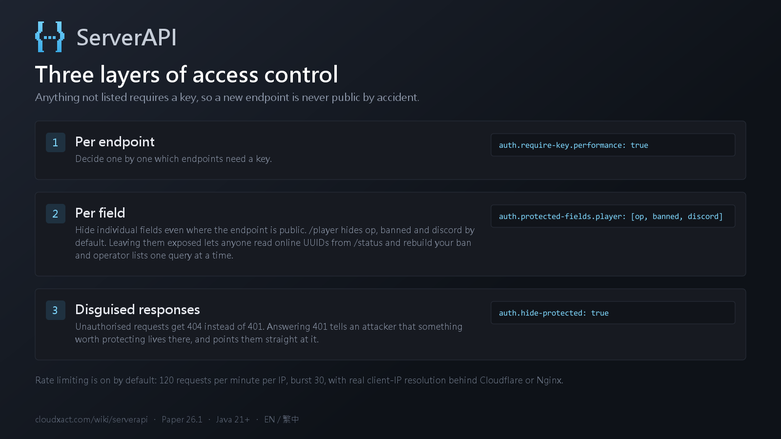 The three layers of access control